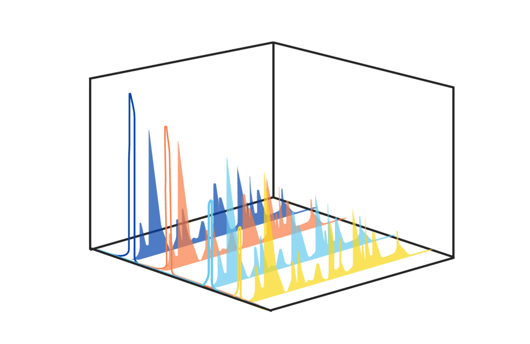 Schematic displaying LC-MS/MS analysis workflow. Precursor ion spectra are shown alongside corresponding product ion spectra.